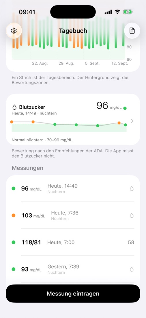Blutzucker im selben Bericht