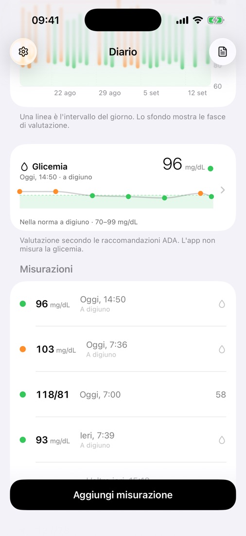 La glicemia nello stesso referto